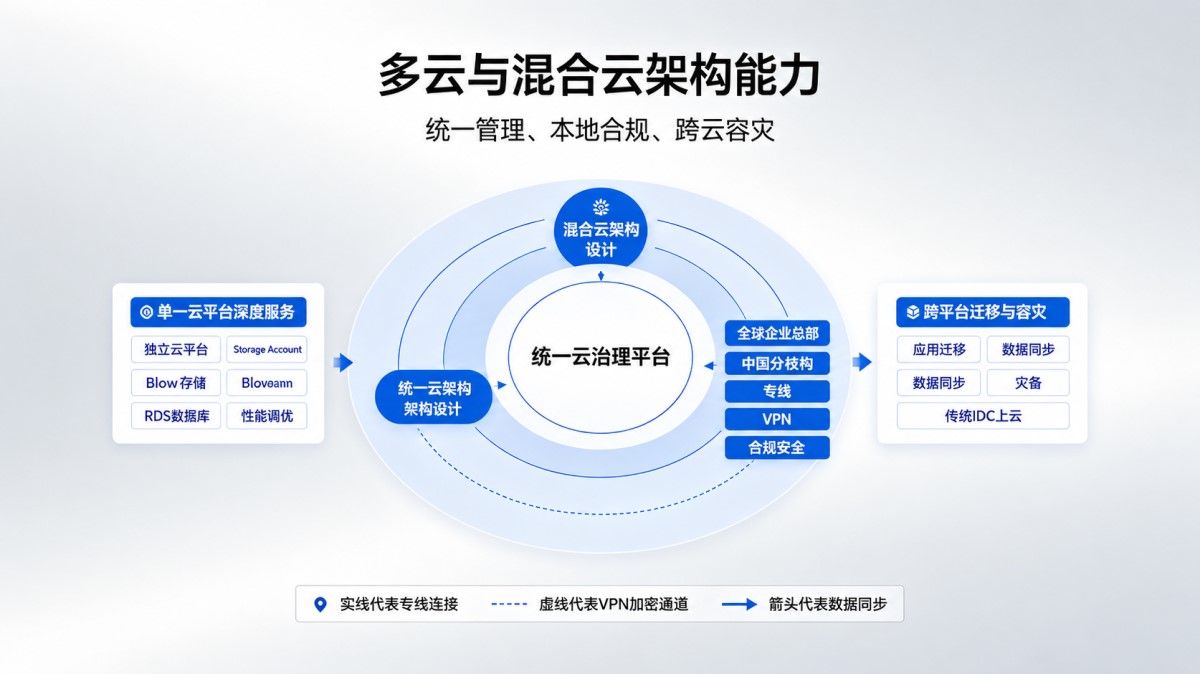 cloud-platform-service-pic21
