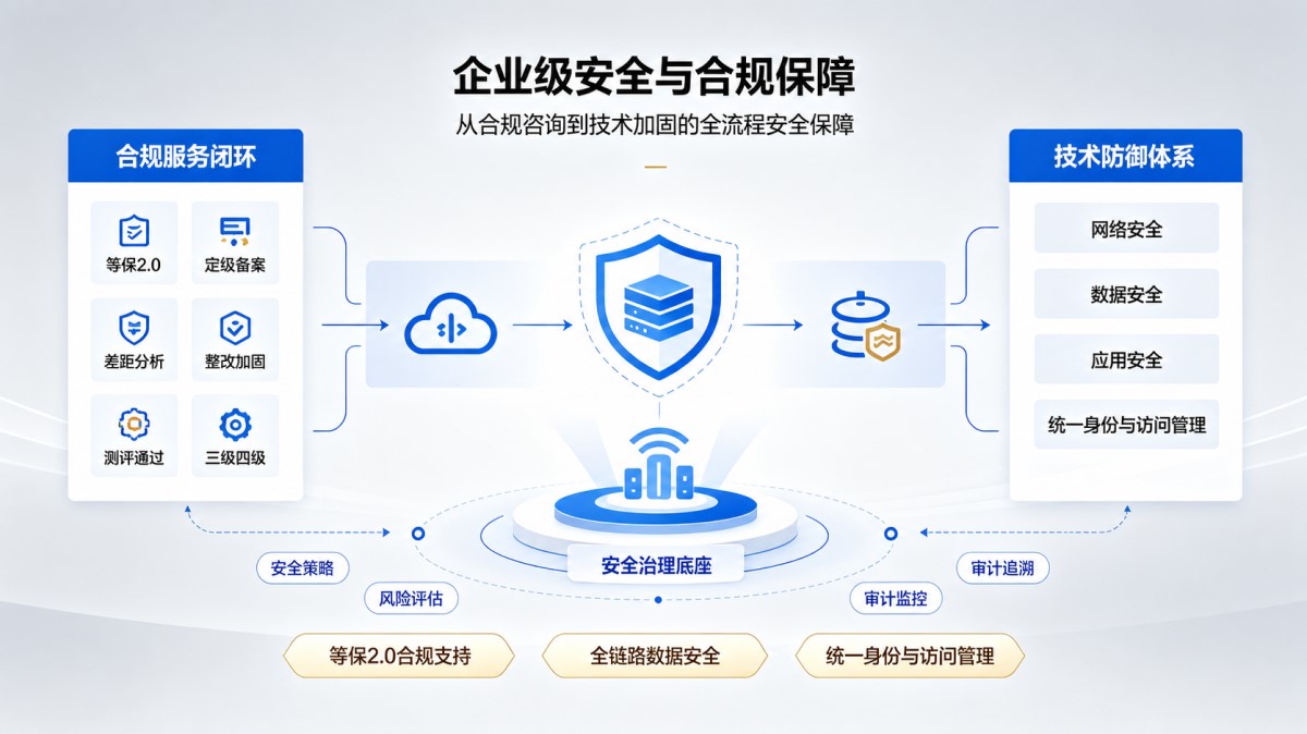 cloud-platform-service-pic22
